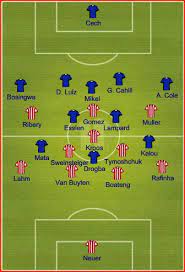 View the starting lineups and subs for the bay munich vs chelsea match on 19.05.2012, plus access full match preview and predictions. Uefa Champions League Preview Bayern Munchen Vs Chelsea Ballon D Or