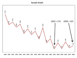 graphs tables for skin cancer graphs statistics charts