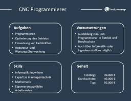 Maybe you would like to learn more about one of these? Cnc Programmierer Aufgaben Gehalt Karriere Wiki