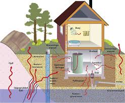 Radon i inneluft øker risikoen for lungekreft. Kan Radon Komme Inn I Huset Mitt Norges Geologiske Undersokelse