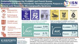 Image result for Plasmic Score