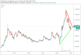Riot) ranks 6th in our list of 10 best bitcoin stocks to buy now. Top 5 Mining Stocks To Watch In 2021 Seeking Alpha