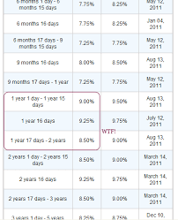 Make the right home buying decision with hdfc home loan, interest rate starting @ 6.75%* p.a. Banks Sucker You On Automatic Fd Renewals Capitalmind Better Investing