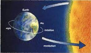 Proses kejadian malam dan siang menunjukkan kekuasaan allah s.w.t siang dan malam terjadi kerana bumi berputar di… siang dan malam terjadi adalah disebabkan bumi berputar, maka sebahagian daripadanya akan terdedah kepada cahaya matahari. Fakta Unik Terjadinya Siang Dan Malam Satria Banyumas