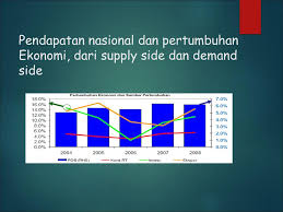 Namun agar ekonomi bisa bertumbuh, terdapat faktor internal maupun eksternal yang harus teori pertumbuhan ekonomi. Pendapatan Nasional Pertumbuhan Dan Struktur Ekonomi Ppt Download