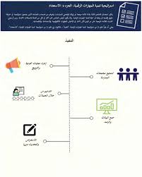 Https Www Itu Int En Itu D Digital Inclusion Documents Digital Skills Toolkit Arabic Pdf