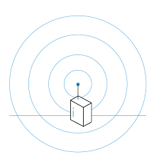 The Evolution Of Wifi Standards A Look At 802 11a B G N Ac