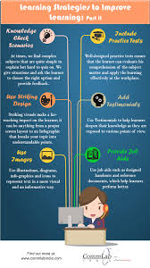 Infographic Online Teaching And Learning Google Search Elearning Learning Design Online Teaching Courses
