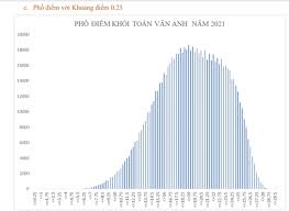 Mời bạn tham khảo ngay khối d gồm những môn nào, có thể xét tuyển ngành gì và các ngành nghề tương lai cho dân khối d nhé! Uxtjnw4jszakgm