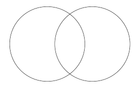 Check spelling or type a new query. Venn Diagram Maker Lucidchart
