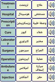 See more of ‎قواعد اللغه الانجليزيه.english grammar‎ on facebook. Ø¯Ù…Ø¬ Ø¨Ø§Ù„Ø¶Ø¨Ø· Ù…Ø³ØªÙˆØ·Ù†Ø© ÙƒÙŠÙ ØªÙƒØªØ¨ ÙƒÙ„Ù…Ø© Ø­Ø±ÙˆÙ Ø¨Ø§Ù„Ø§Ù†Ø¬Ù„ÙŠØ²ÙŠ Generate Qr Codes Net