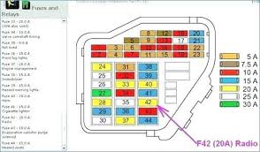 There is a black cover over the fuse block. 99 Audi A4 Fuse Box Diagram Home Wiring Diagrams Develop