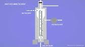 I make animations in biology with powerpoint, this animation video is about gas chromatography, which is a common type of chromatography used in analytical. Gas Chromatography Flame Ionization Detector Animation Youtube