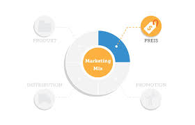 The 7p marketing mix adds: Die 4ps Des Marketing Mix Verstandlich Und Einfach Erklart Smartmarketingbreaks Eu