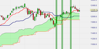 Ichimoku average is a mt4 (metatrader 4) indicator and it can be used with any forex trading systems / strategies for additional confirmation of trading entries or exits. Discover Ichimoku Best Trading Platforms Com
