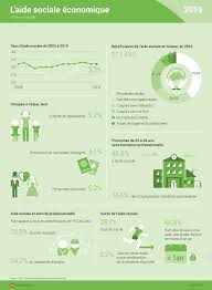 Pour les articles homonymes, voir ase. Aide Sociale Office Federal De La Statistique