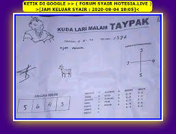 1 New Message Kode Syair Hongkong 4 Agustus 2020 Forum Syair Togel Hongkong Singapura Sydney