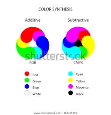 Vector Chart Explaining Cmyk Color Modes Stock Vector