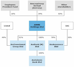 Some prepaid cards allow you to check your balance on the internet if you set up an online account. Ambank Hire Purchase Statement Personal Financing I