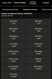 Many people who play in online betting have become frustrated and disappointed with… 2021 Nba Prop Bets And Futures Mvp Rookie Of The Year Nba Finals Western And Eastern Conference Winner Sports Illustrated