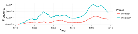 How To Use R To Access Data On The Web