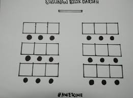 Laporkan segera kepada penyelaras / guru ict, jika terdapat sebarang bunyi ganjil, terbau benda terbakar atau sebarang keadaan yang disyaki tidak normal. Assignment 2 Keselamatan Dan Susunan Makmal Komputer Projek Final Ddpc2333 Awesome