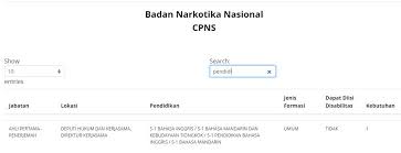 S1 pendidikan jasmani, kesehatan dan rekreasi. Formasi Cpns 2021 Untuk Lulusan S1 Pendidikan Semua Yang Kita Tahu