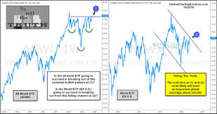 Time For These 2 Global Stock Market Etfs To Tell The Truth