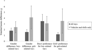 4k00.21close up of cheerful young latino guy in white big headphones listening to music and dancing in library space. How Large Are Gender Differences In Toy Preferences A Systematic Review And Meta Analysis Of Toy Preference Research Springerlink