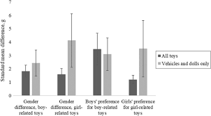 После семи лет в тюрьме малаги, стриптизёра досрочно освобождают. How Large Are Gender Differences In Toy Preferences A Systematic Review And Meta Analysis Of Toy Preference Research Springerlink