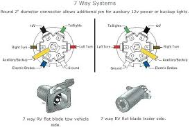 First, knowing the diagram of wires for trailer will be helpful during troubleshooting. Sv 8806 Semi Trailer Light Plug Wiring Free Diagram
