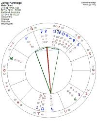 Yod Aspect Pattern Astrology King