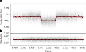 The dark and featureless surface of rocky exoplanet LHS 3844 b from JWST mid-infrared spectroscopy