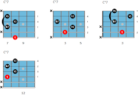 Jazz Guitar Chord Dictionary 244 Chord Shapes