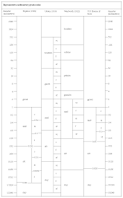 Grain Size Scale Sedimentology Britannica