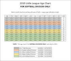 Teampages King Philip Little League 2019 Baseball And