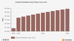 Latitud titik p ialah maklumat yang benar mengenai putaran bumi mengapakah malaysia tidak berlaku letusan gunung berapi? 2020 Jumlah Penduduk Jawa Timur Mencapai 40 Juta Jiwa Databoks