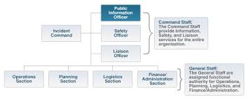 Emergency Management Briefing