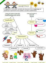 Scuola primaria: Mappe concettuali di grammatica - Schede didattiche per la scuola