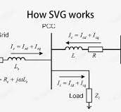 Static var generator - the influence to development of ...