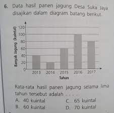 L foto 10 abg umur 12. Data Hasil Panen Jagung Desa Suka Jaya Disajikan Dalam Diagram Batang Berikut Rata Rata Hasil Panen Brainly Co Id