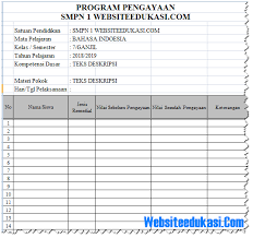 Pin Di Soal Ulangan Kelas 1 Kur 13
