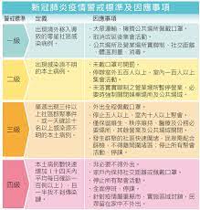 575,681 likes · 10,461 talking about this. æœ¬åœŸå€‹æ¡ˆå¢ž16ä¾‹ç–«æƒ…æå‡è‡³3ç´šè­¦æˆ' æ™‚äº‹ åœ‹å…§æ–°èž è²¡åœ˜æ³•äººåœ‹èªžæ—¥å ±ç¤¾