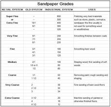 80 expository sanded paper chart