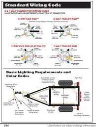 Pin flat trailer plug electrical circuit from 7 pin rv. Diagram 7 Way Trailer Wiring Diagram Tractor Full Version Hd Quality Diagram Tractor Outletdiagram Liberamenteonlus It
