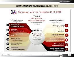 7 transformasi perkhidmatan awam yang digariskan dalam rmk 11. Darahtuah Hidup Tuah Page 16