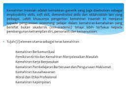 Kim adalah kemahiran insaniah yang perlu dimiliki oleh setiap pelajar. 7 Elemen Kemahiran Insaniah Pusat Kokurikulum Uum Facebook