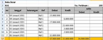 Masukkan transaksi yang terjadi pada format jurnal umum dalam lembar kerja yang sudah dibuat. Isatir Rodiyah Cara Membuat Jurnal Umum Buku Besar Dan Neraca Saldo Di Microsoft Excel
