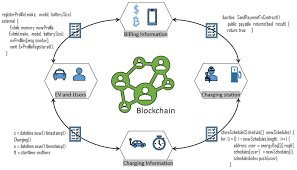 1 day ago a cryptocurrency company that owns 67. Sensors Free Full Text Smart Contract Centric Inference Engine For Intelligent Electric Vehicle Transportation System Html