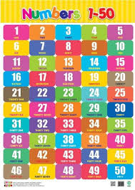 Multiplication Table Education Chart Poster 13 X 19in Exhaustive Multiplication Table To 500 In 2020 Numbers Kindergarten Multiplication Chart Preschool Charts